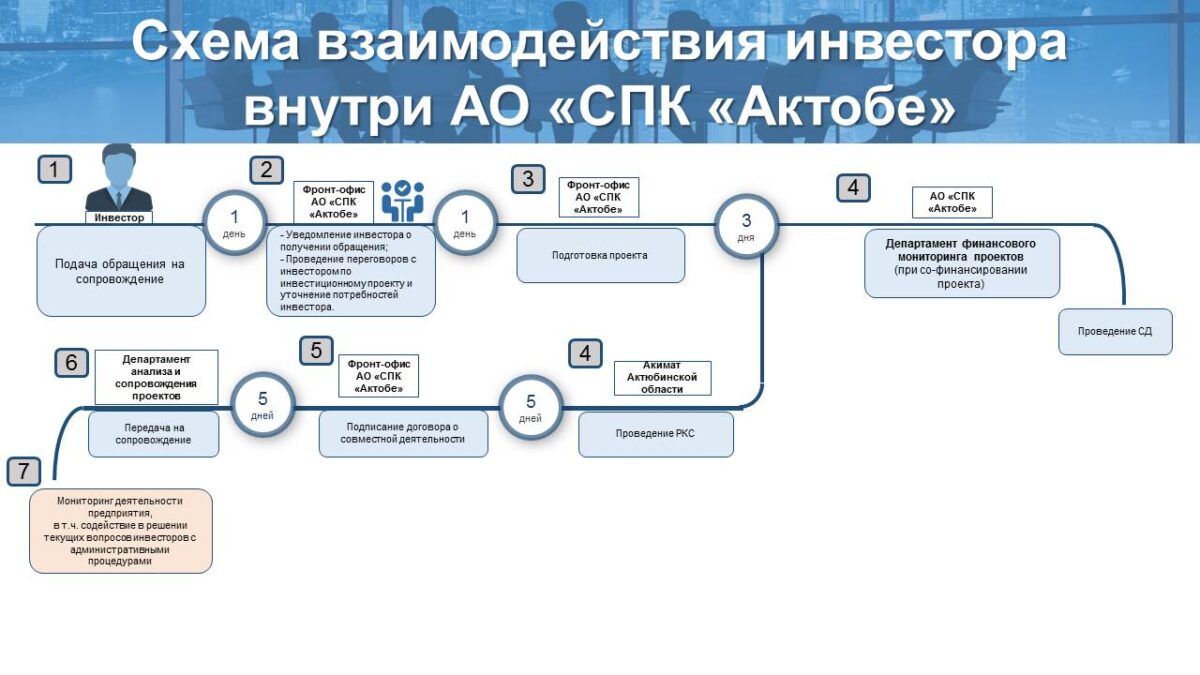 Схема 607 мдлп