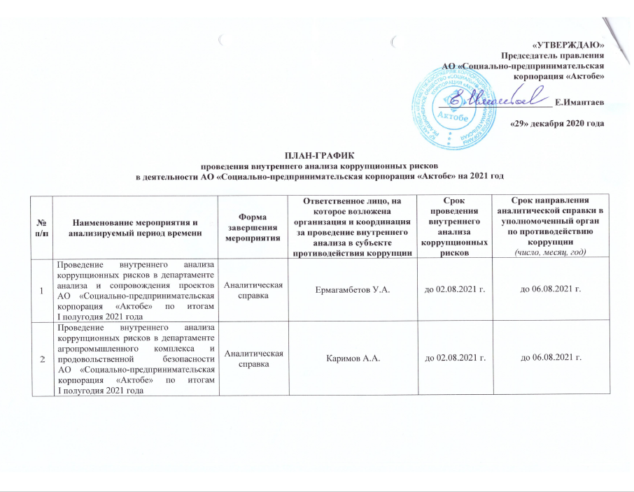 План мероприятий по минимизации коррупционных рисков в учреждении